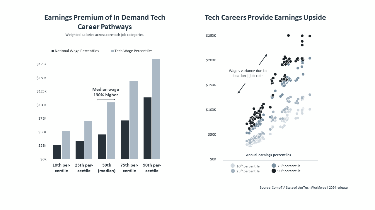 research_state-of-the-tech-workforce-2024_6.png